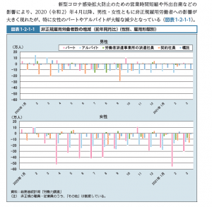 ＜図２＞