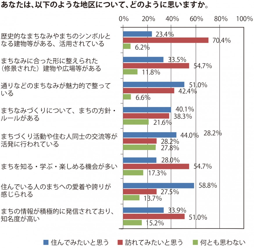 まちづくりグラフ