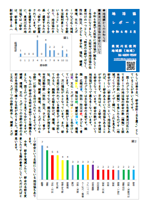 【東淀川区役所地域課】地活協レポート2024年8月