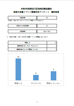 【東淀川区役所地域課】地域活動協議会の皆様に「地域の各種イベント開催状況アンケート」にご回答いただきました！