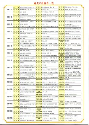 なにわ大賞受賞者一覧①