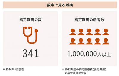 『闘病記』が希望になる！私設図書館運営
