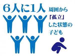 ポータル課題_子どもの孤立