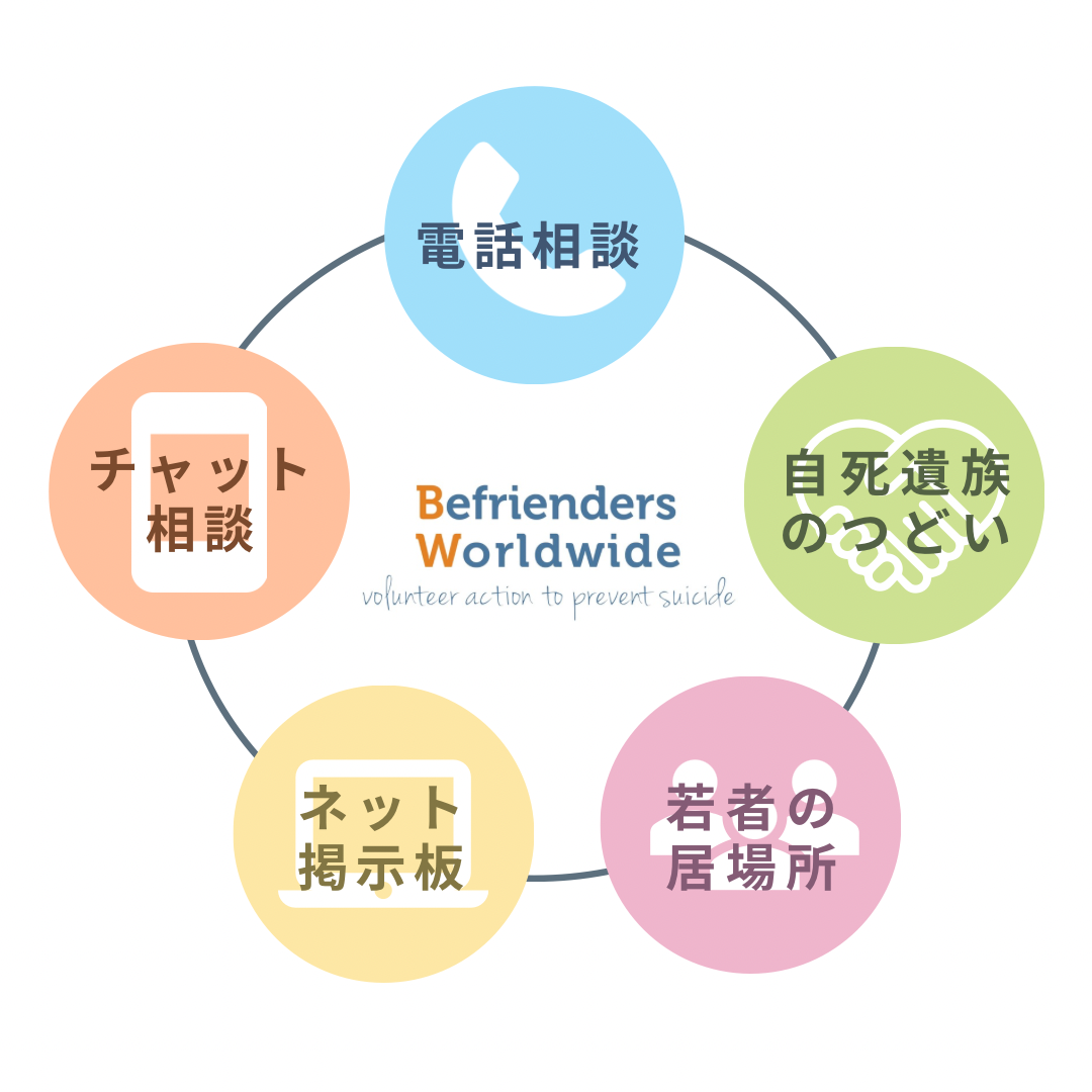 認定NPO法人国際ビフレンダーズ大阪自殺防止センター