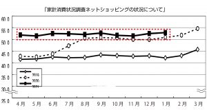 グラフ2