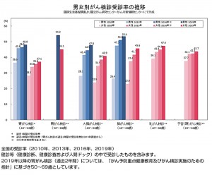 がん検診男女