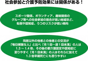 介護に携わる人材の不足が見込まれる