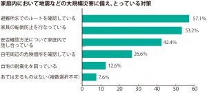 防災グラフ