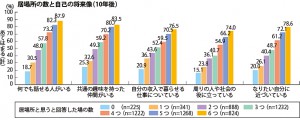 居場所グラフ