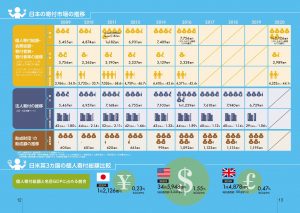 図　日本の寄付市場の推移