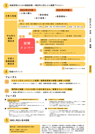 魁！地域創生　下新庄プロジェクト②