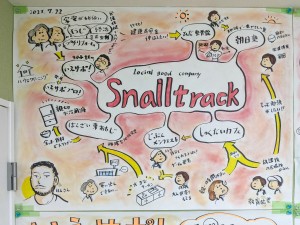 Snailtrack4