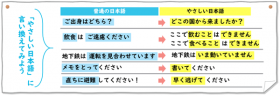 「災害時、避難所で”伝わる”ためのやさしい日本語」ワークショップ