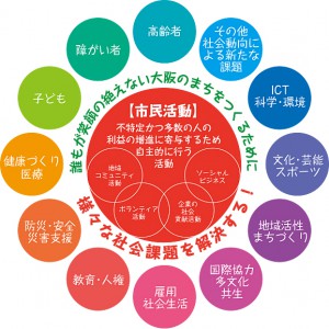 社会課題と市民活動挿入図