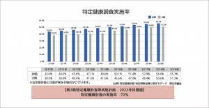 検診率グラフ