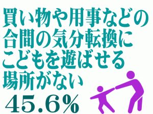 買い物や用事などの合間の気分転換にこどもを遊ばせる場所がない　45.6％