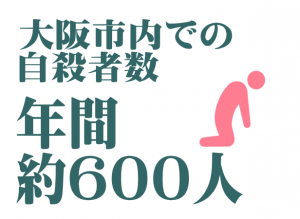 大阪市内での自殺者数　年間約600人